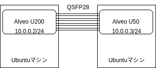 system_conf